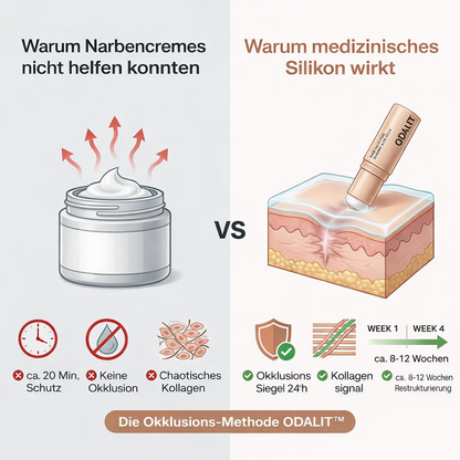 ODALIT™ Silikon-Narbenstick – Zeitlich begrenztes Angebot: 75 % Rabatt | 1+1 gratis🔥Letzter Tag⏰