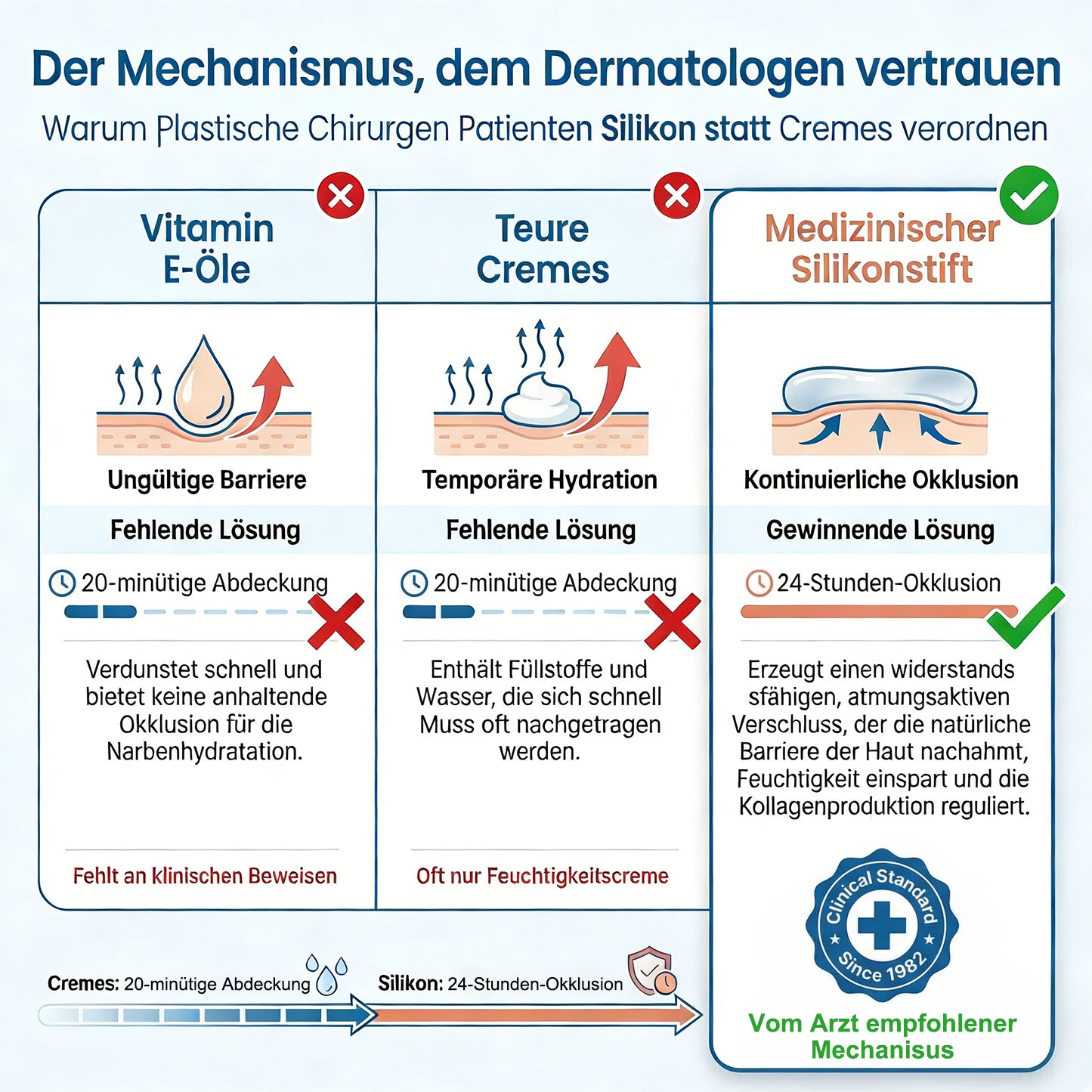 ODALIT™ Silikon-Narbenstick – Zeitlich begrenztes Angebot: 75 % Rabatt | 1+1 gratis🔥Letzter Tag⏰